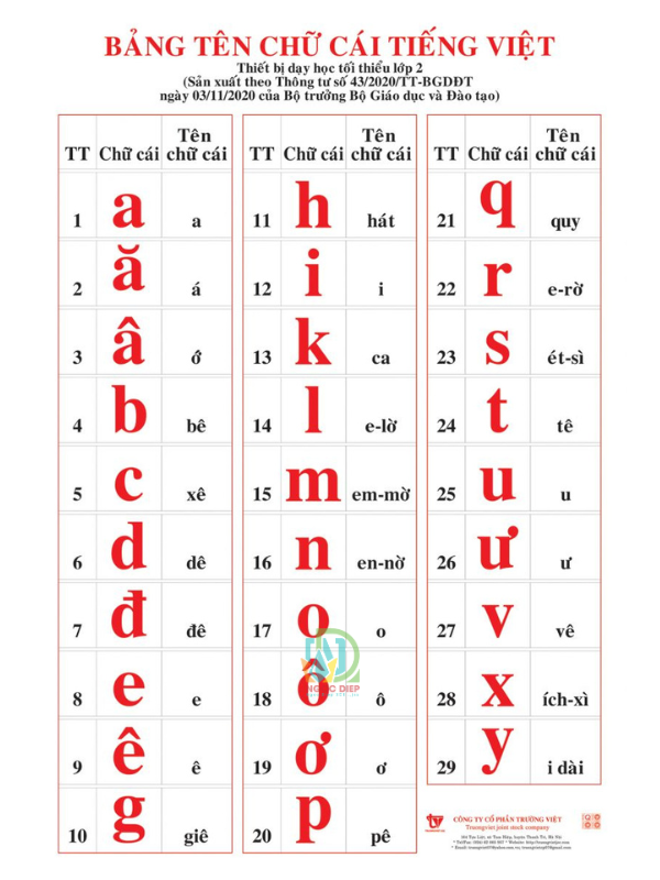 Bảng tên chữ cái tiếng Việt - TT37